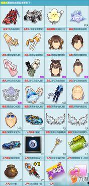 qq飞车最新爆料下期摘星阁2020,全新赛道等你挑战!